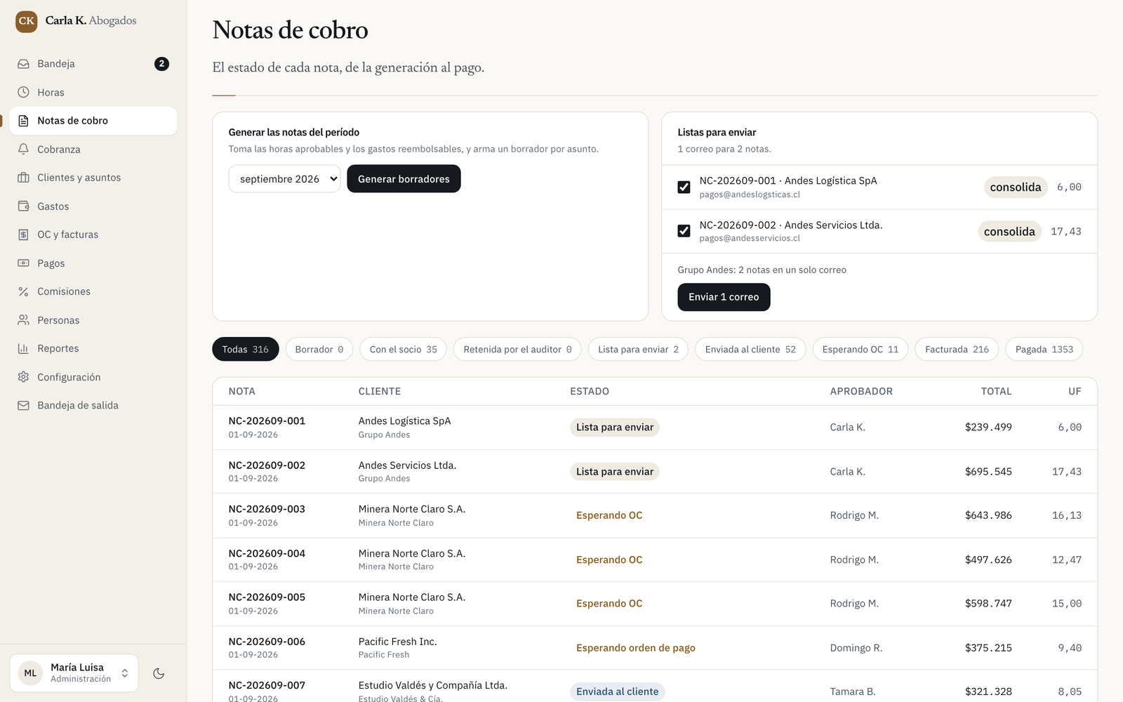 Notas del mes generadas y envío consolidado